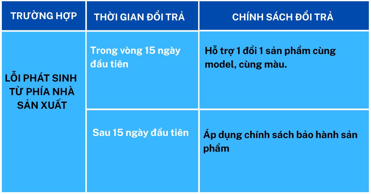 Chính sách đổi trả máy mới