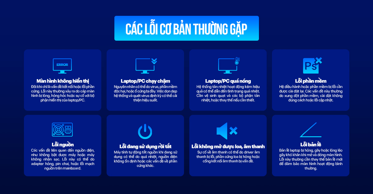 Cac-loi-laptop-thuong-gap