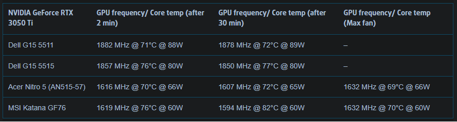 GPU-Dell-G15 5511