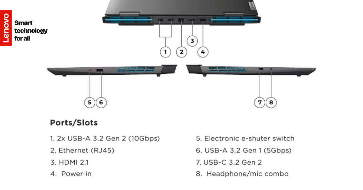 cong-ket-noi-lenovo-loq-15iax9i-i5-12450hx