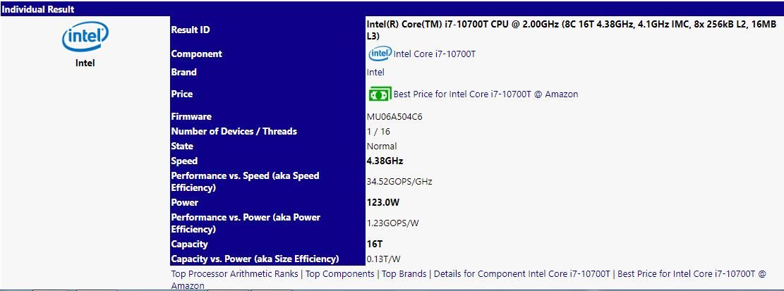 Mức TDP chip Core i7-10700T