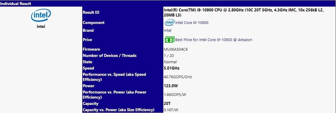 Mức TDP chip Core i9-10900kf