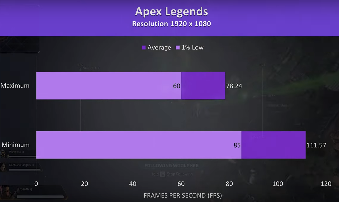 kết quả test game Apax Legends